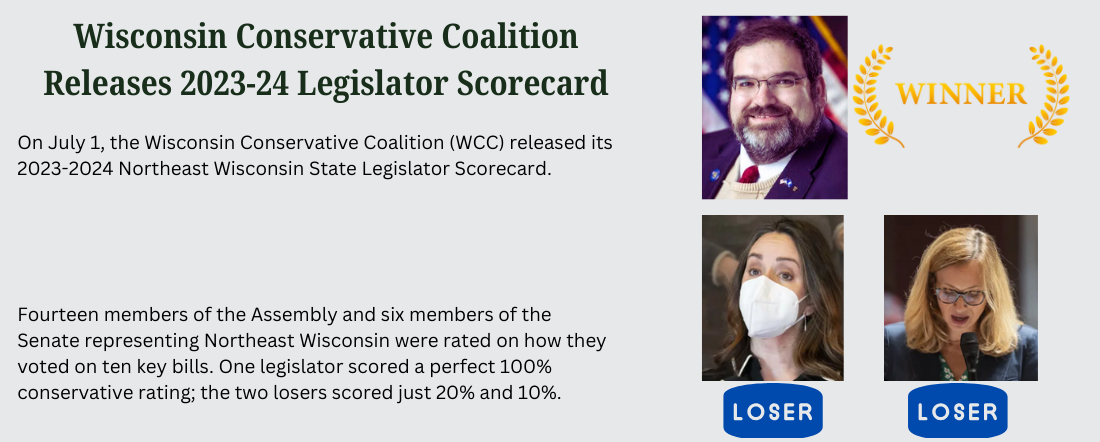 The Wisconsin Conservative Coalition has released its 2023-24 Legislator Scorecard.